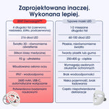 ZENT® DermaLight™ – Inteligentna maska LED do zaawansowanej terapii światłem 4w1