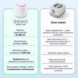 ZENT® Ultrasonic Cleaner – Myjka Ultradźwiękowa